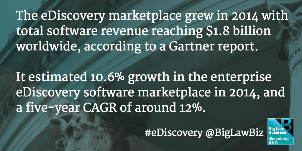 Gartner Report eDiscovery Software Revenue at 1.8b
